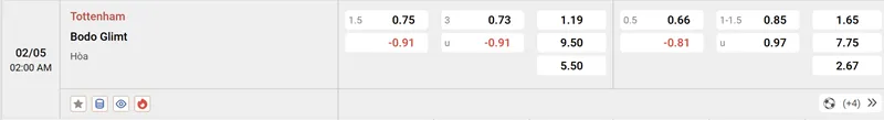 Tổng hợp về soi kèo Tottenham vs Bodo Glimt