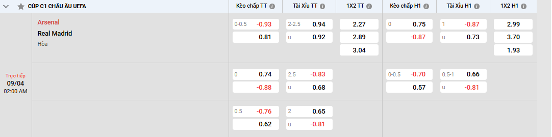 Tỷ lệ kèo Arsenal vs Real Madrid