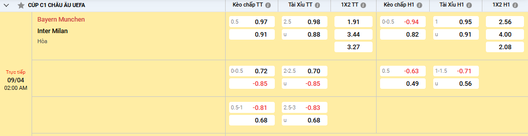Tỷ lệ kèo Bayern Munchen vs Inter Milan
