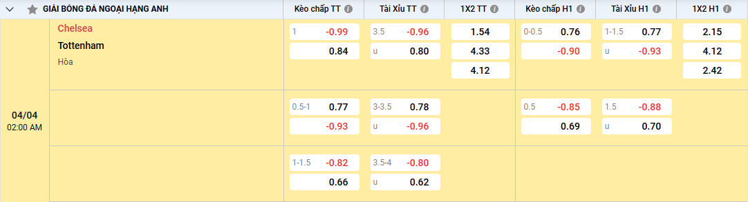 tỷ lệ kèo Chelsea vs Tottenham