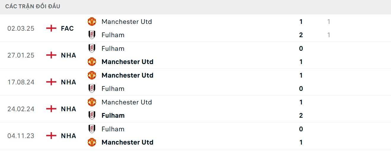 Lợi thế về mặt đối đầu nghiêng về đội khách