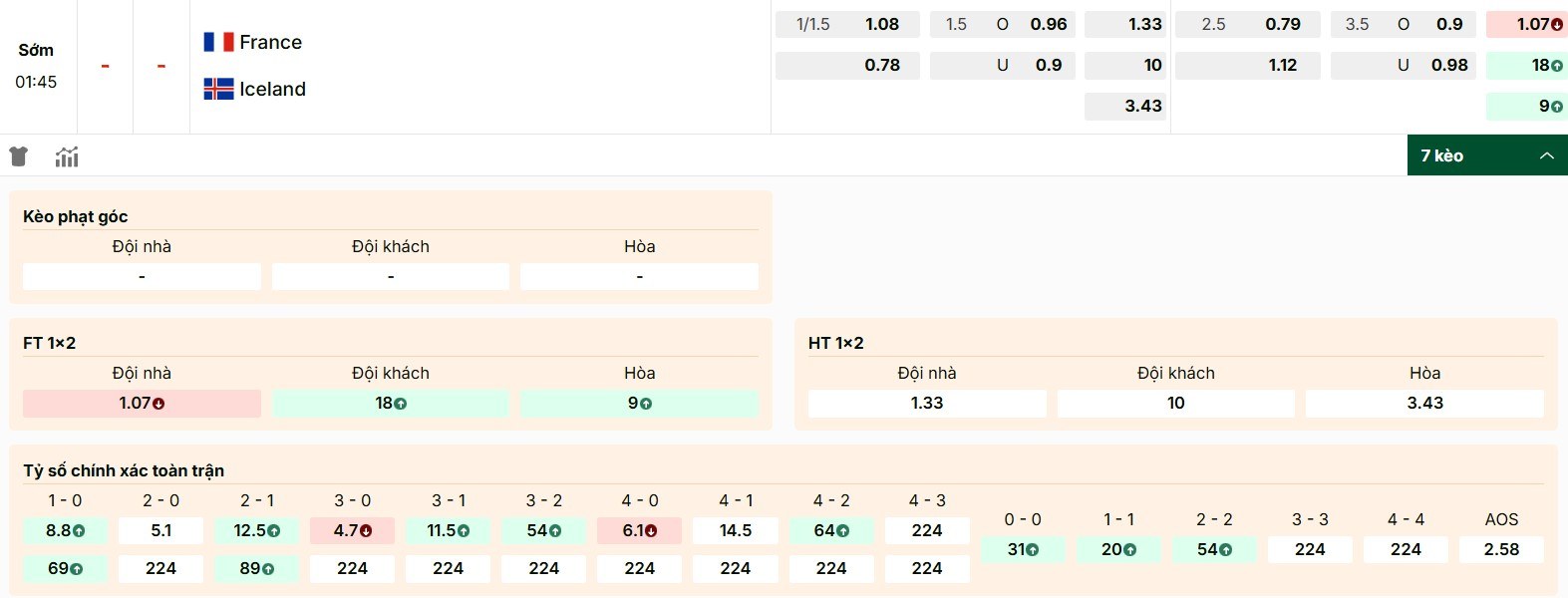 Soi Kèo Pháp Vs Iceland 01h45 10/09, Vòng Loại WC 2026 2 Thông tin bo Pháp vs Iceland chi tiết hôm nay