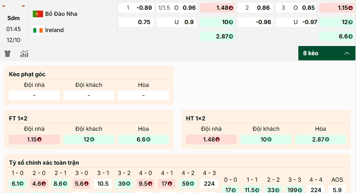 Soi Kèo Bồ Đào Nha Vs Ireland 1h45 12/10 - Bảng F Vòng Loại World Cup 2026 2 Những mã kèo nổi bật nhất trận Bồ Đào Nha vs Ireland