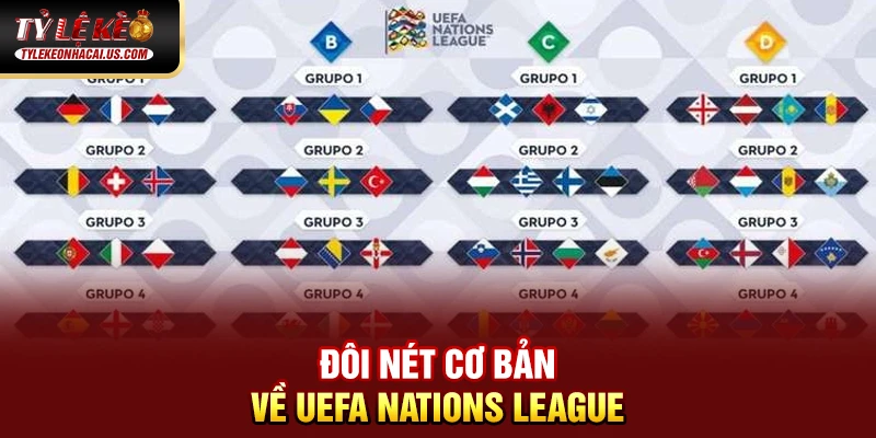 UEFA Nations League - Khi Bóng Đá Châu Âu Bước Vào Kỷ Nguyên Mới 36 Đôi nét cơ bản về UEFA Nations League
