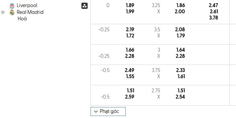 Soi kèo Liverpool vs Real Madrid, 3h ngày 05/11 - Champions League 4 Bảng kèo trận đấu Liverpool vs Real Madrid