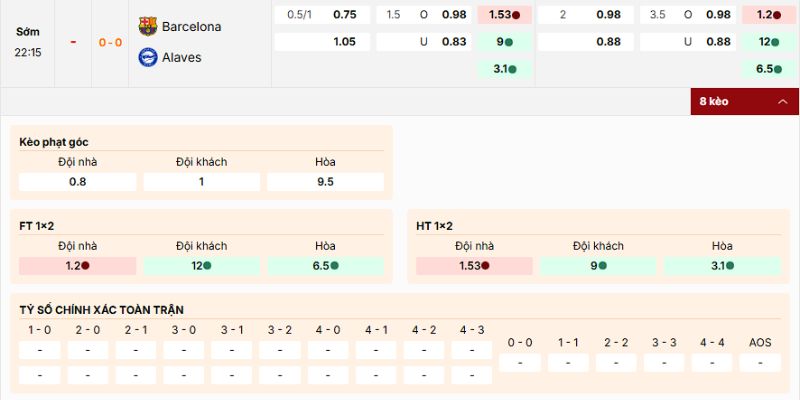 Soi kèo Barcelona vs Alaves 22h15 29/11 - La Liga 4 Vài loại cược nên tham gia của kèo Barcelona vs Alaves