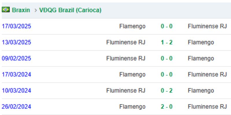 Các kết quả đối đầu gần đây của Fluminense vs Flamengo