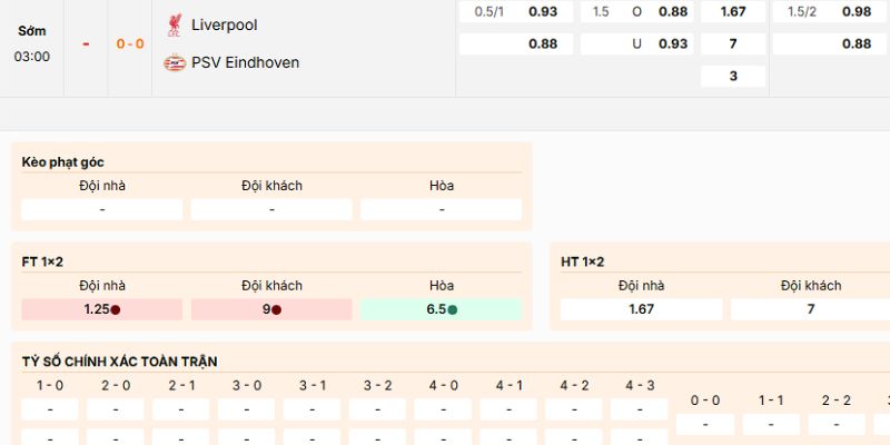 Các loại kèo nên tham gia của trận Liverpool vs PSV Eindhoven