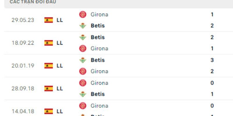 Soi Kèo Real Betis Vs Girona 22h15 23/11 - La Liga 3 Kết quả thi đấu của hai đội Real Betis vs Girona