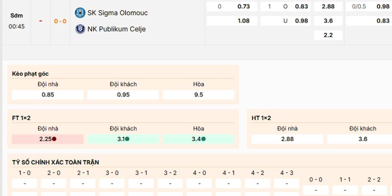 Loại cược nên tham gia của trận Sigma vs Celje