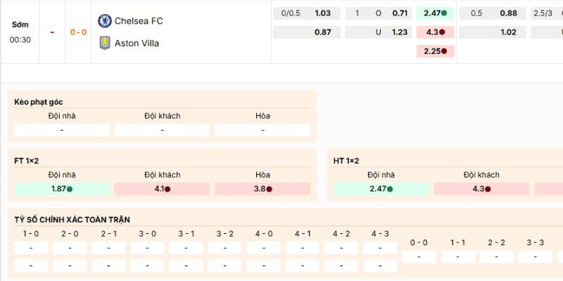 Soi Kèo Chelsea vs Aston Villa 0h30 28/12 - Ngoại Hạng Anh 4 Phân tích kèo nên vào của trận Chelsea vs Aston Villa ngày 28/12