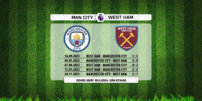 Kết quả đối đầu giữa Manchester City vs West Ham United