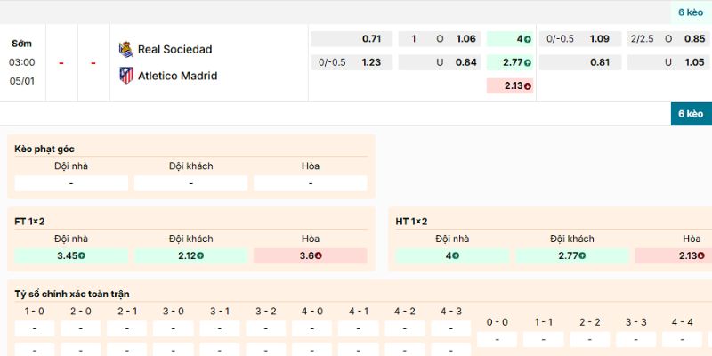 Soi Kèo Real Sociedad Vs Atletico Madrid 3h 5/1 - La Liga 4 Đánh giá kèo Real Sociedad vs Atletico Madrid lúc 3h00 ngày 5/1/2026