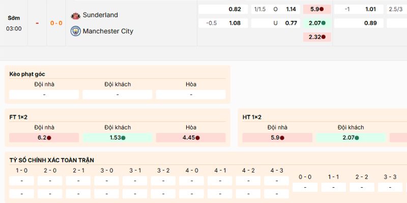 Nhận định về các kèo của trận Sunderland vs Man City lúc 3h ngày 2/1/2026