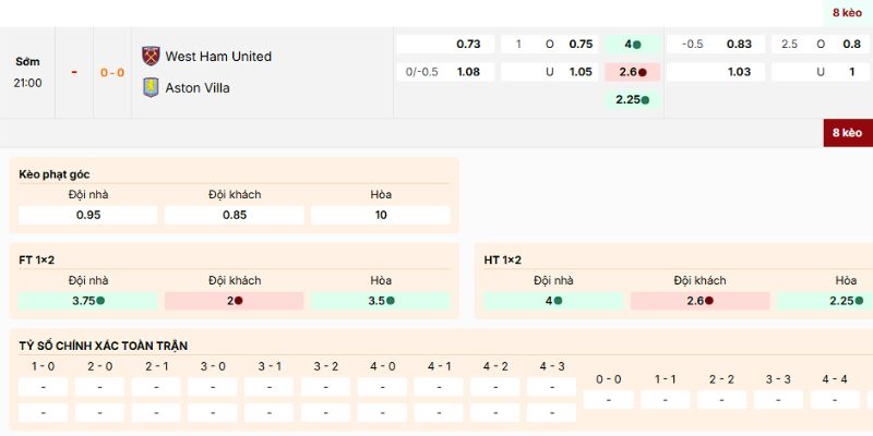 Soi Kèo West Ham Vs Aston Villa 21h 14/12 - Ngoại Hạng Anh 4 Soi kèo nên vào của trận West Ham vs Aston Villa