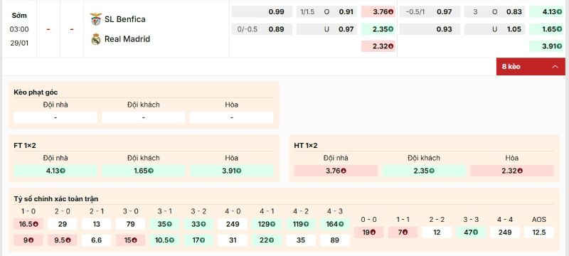 Bảng kèo trận đấu Benfica vs Real Madrid