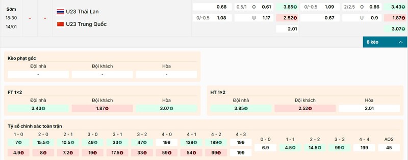 Soi Kèo U23 Thái Lan Vs U23 Trung Quốc 18h30 14/1 - U23 Châu Á 4 Soi kèo trận U23 Thái Lan vs U23 Trung Quốc từ chuyên gia