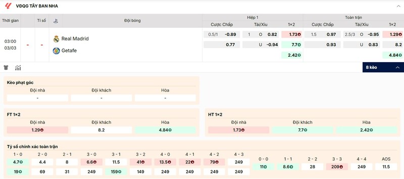 Tỷ lệ kèo trận đấu Real Madrid vs Getafe