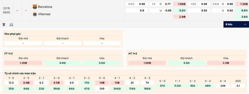 Tỷ lệ kèo trận đấu Barca vs Villarreal chi tiết