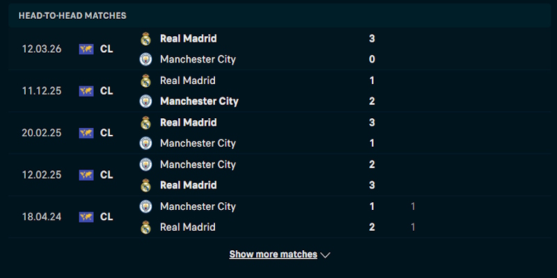 Soi Kèo Manchester City Vs Real Madrid 3h00 18/03 – Champion League 3 Nhận định phong độ thi đấu Manchester City vs Real Madrid