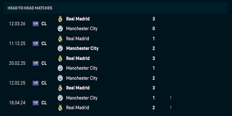 Nhận định phong độ chơi bóng của Barcelona vs Newcastle United