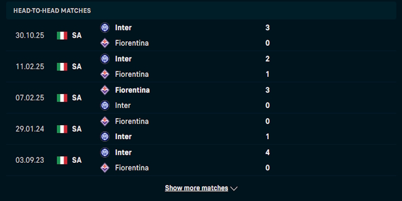 Soi Kèo Fiorentina Vs Inter Milan 2h45 23/03 Serie A 3 Phân tích phong độ thi đấu của Fiorentina vs Inter Milan