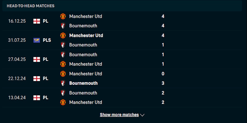 Thống kê phong độ chơi bóng của Bournemouth vs Manchester United